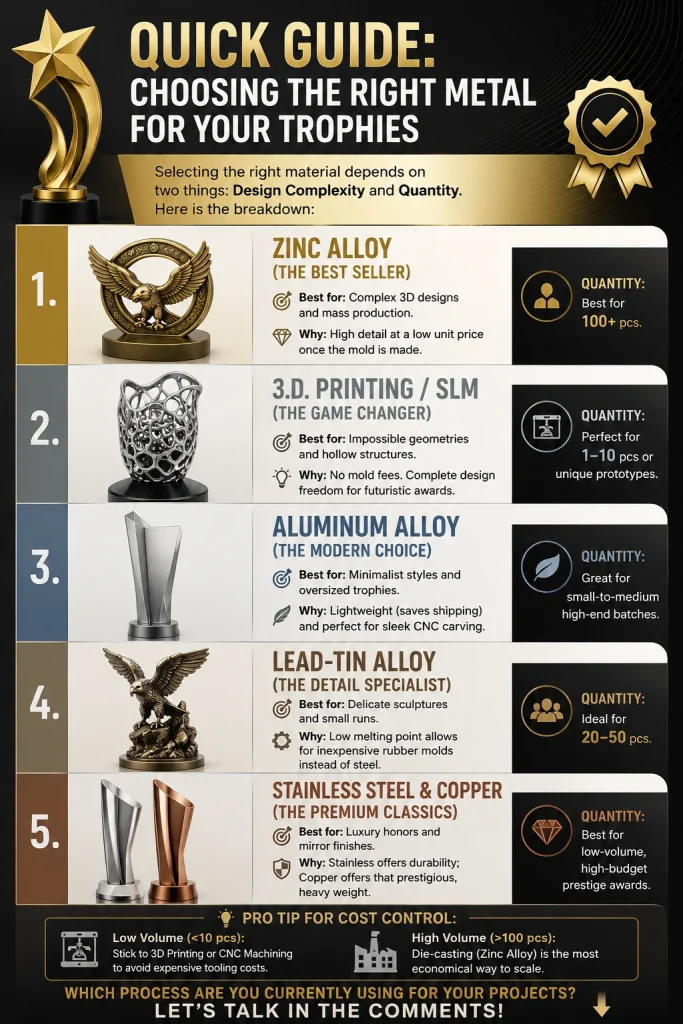 Choosing the Right Metal for Your Trophies2